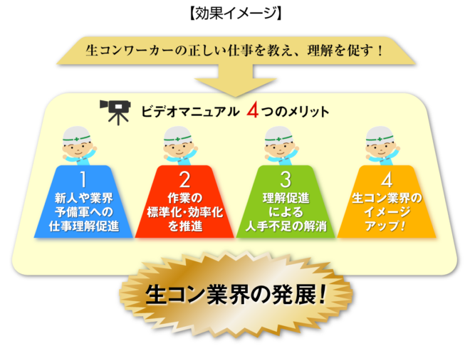 新人研修用ビデオマニュアル効果イメージ