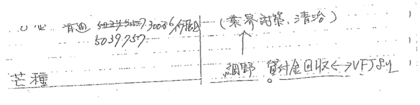 網野元被告との関わりを感じさせる、関生支部＜特別会計ノート＞のコピー。