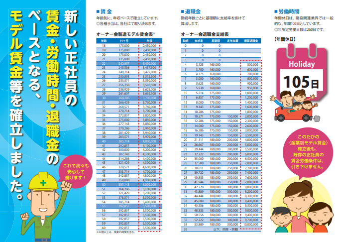 ＜産業別モデル賃金等広報パンフレット＞の中面。