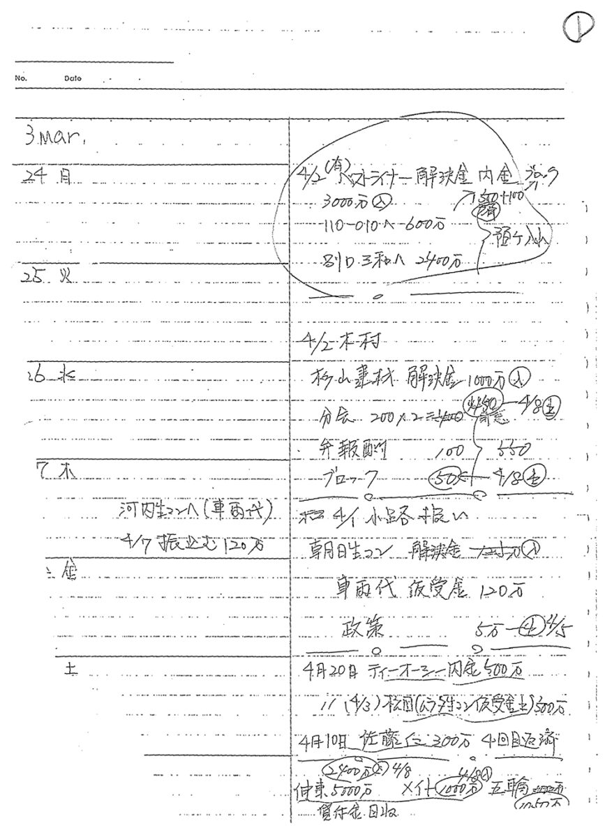 ベストライナーから関生支部への、解決金の流れを示す裏帳簿。